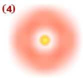 NUMERI QUANTICI Ogni funzione d onda è caratterizzata da specifiche caratteristiche (distribuzione spaziale, energia, etc.