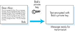 Algoritmo DES DES: Data Encryption Standard Standard [NIST 1993] Chiave simmetrica a 54 bit Testo in chiaro 64 bit Cosa si ottiene?