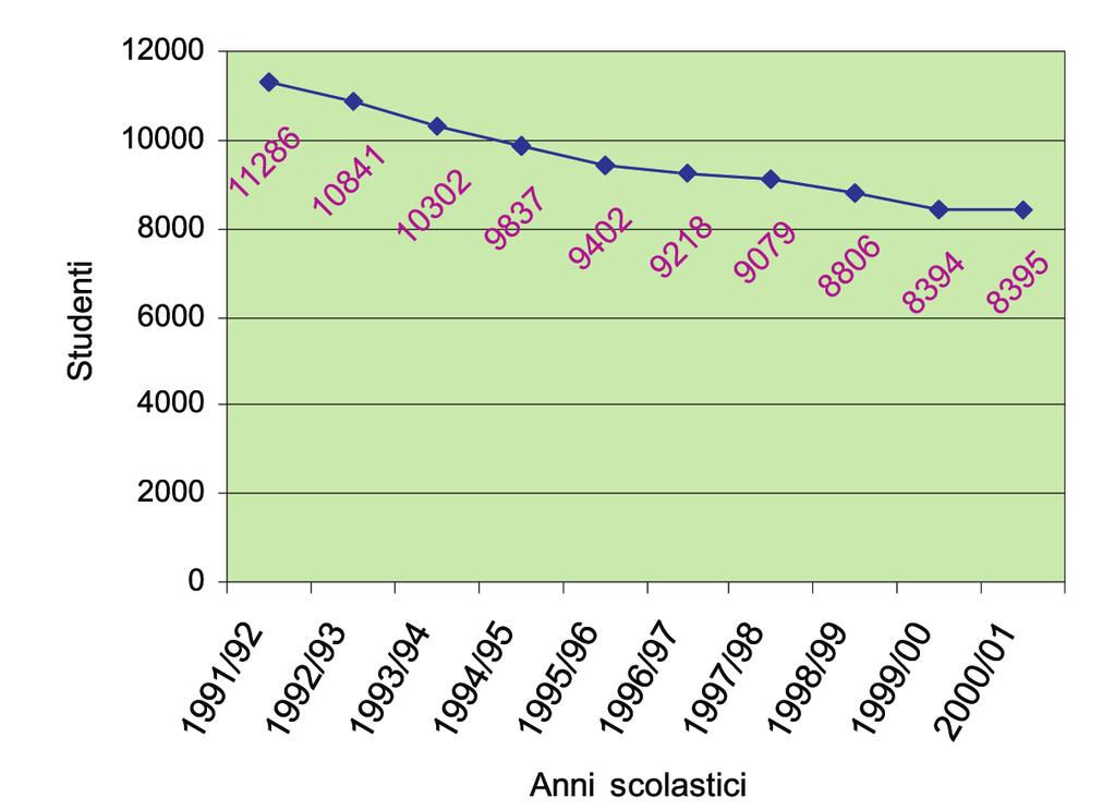 ISTRUZIONE PROVINCIA DI PIACENZA GENNAIO 2001 SCHEDA N 1.