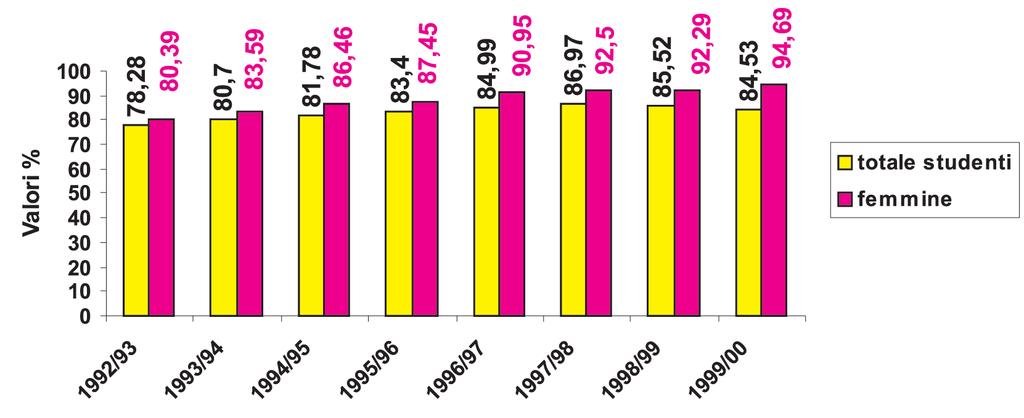 PROVINCIA DI PIACENZA ISTRUZIONE GENNAIO 2001 SCHEDA N 1.4 Nel grafico 5 vengono messi in evidenza i dati relativi al tipo di maturità negli anni scolastici 1998/99 e 1999/2000.