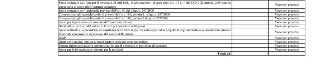 000 ABITANTI UNIONI DI COMUNI SPESE DI PERSONALE Art.