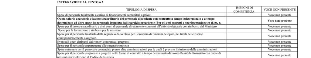 1 Comma 562 legge 296/2006 SPESE DI PERSONALE ART.
