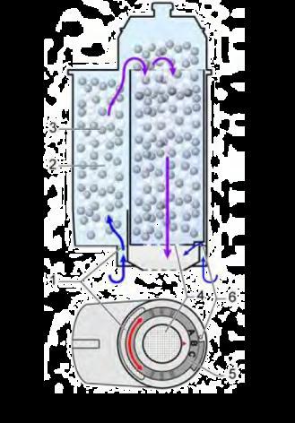 Macchine da caffè FILTRI DECALCIFICANTI PLUS La cartuccia del filtro non solo riduce il contenuto di calcio, ma filtra le sostanze che alterano l'aroma e il gusto del bere il caffè.