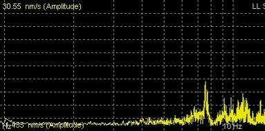 5 Hz microtremore Misure effettuate su una muratura di un edificio