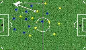 26 - Obiettivo: sovrapposizione laterale Due squadre di 11 > 11(o diverso numero a seconda della rosa) si affrontano con l'obiettivo di arrivare al tiro a rete mediante lo sganciamento di un