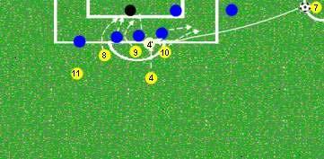 29 - Obiettivo: Gioco sulle ali Due squadre di 7 giocatori ciascuna si affrontano in una metà campo con due porte regolari.
