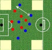 La squadra in possesso di palla ha come obiettivo di portare un suo giocatore dentro questi spazi da dove egli crosserà verso il centro dell'area di rigore cercando un compagno per il tiro a rete.
