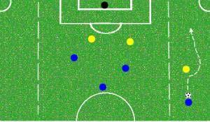 Se un difensore entra nello spazio delimitato la squadra che attacca usufruirà di un calcio di punizione dal vertice interno del quadrato.
