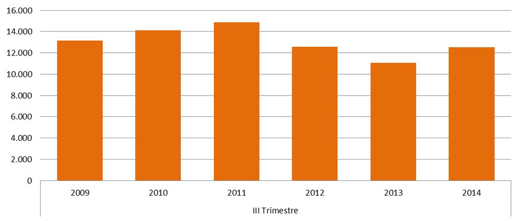 parasubordinato (3 trimestre di ciascun anno) Figura 26 - Variazione percentuale