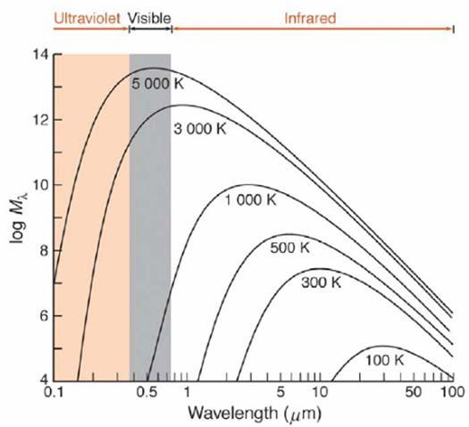 EFFICIENZA LUMINOSA rapporto tra flusso luminoso emesso e potenza elettrica assorbita [lm / W].