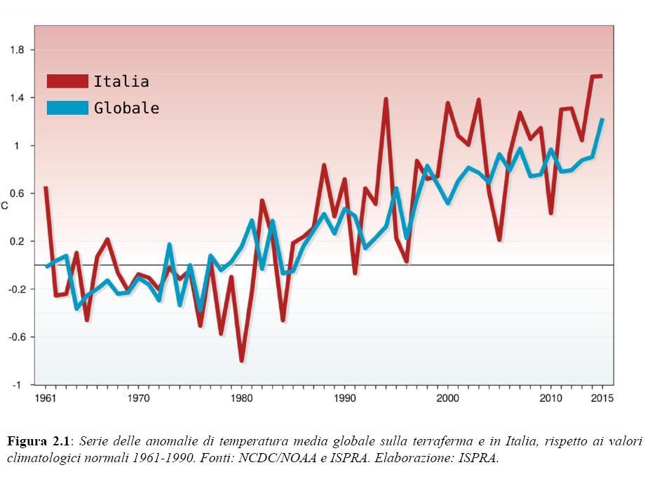 Anche in Italia