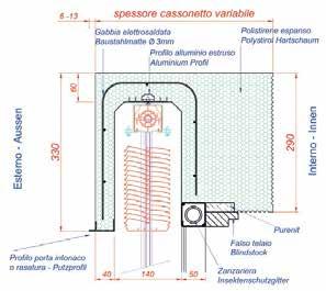 esterna. MINI RAFF NON ISOLATO MINI RAFF ISOLATO CASSONETTI PER FRANGISOLE PER COSTRUZIONI IN LATERIZIO ROKA-SHADOW (spessore variabile e altezza interna 290 ed esterna 330 mm.