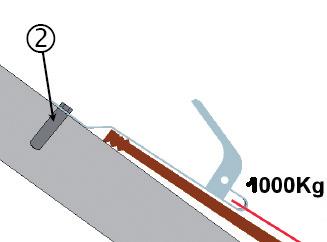 EN 517 TIPO A EN 795 CLASSE A2 3 CHIODI ANELLATI d 5 X 70 mm o viti per legno 1 Tassllo M12 1000 KG per il cemento