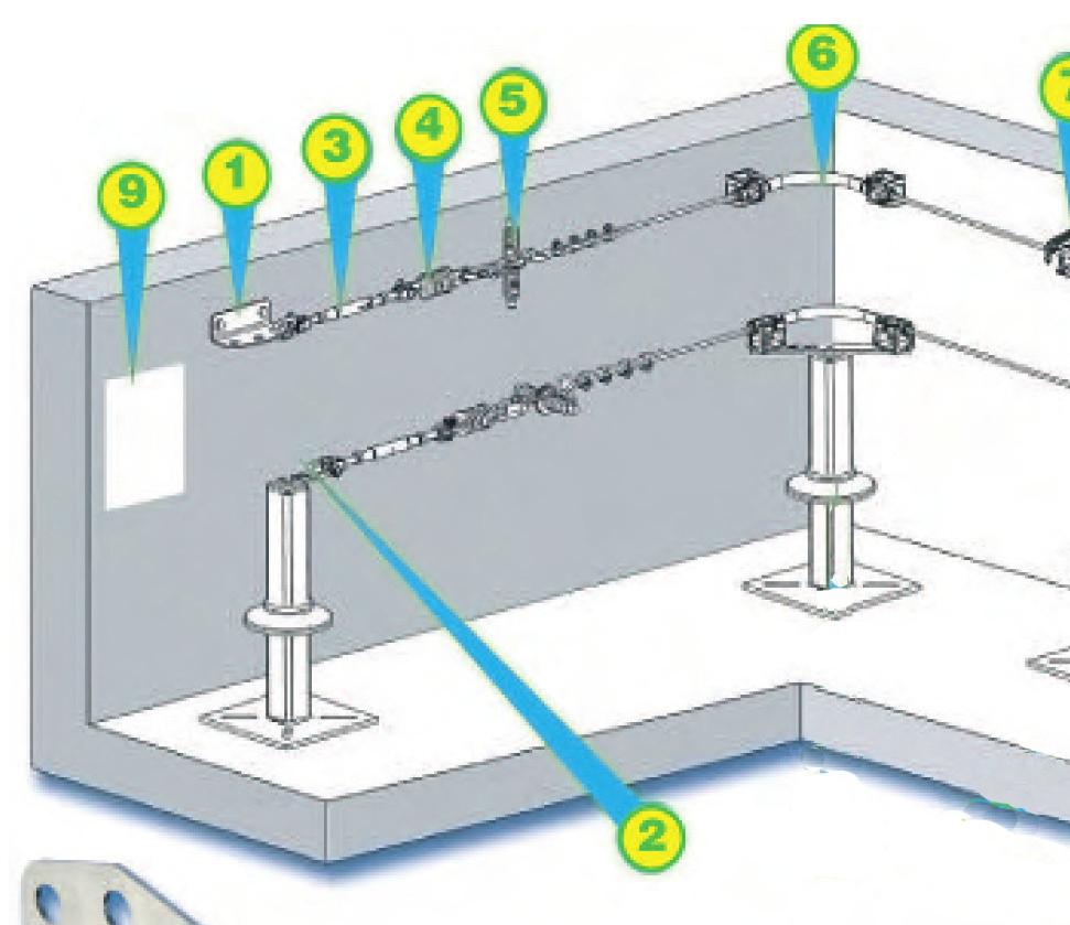 LINEA DI VITA TRAVSPRING EN 795 - C LINEA MONOFILARE DI PROSSIMITÀ, CONFORME ALLA NORMATIVA EUROPEA EN 795, grazie ad una serie di prove effettuate da ente europeo notificato APAVE Linea di vita