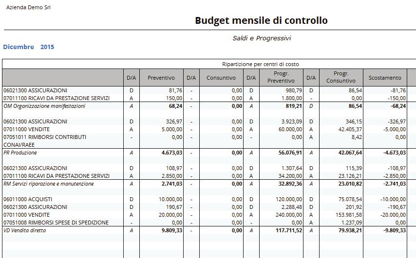 costo o ricavo, oppure ancora riepilogati.