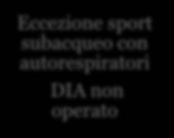 Cardiopatia Grado Lieve DIA RVPAP (1 vena) e RVPAT operato DIV DAP S. Polmonare nativa/operata S. Aortica nativa/operata CAV parziale op. e non min.