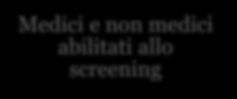 Italia Europa America Decreto Ministeriale Specialista dello sport Nessun decreto ministeriale Modello di screening Italiano Approvato da COI e linee Guida ESC Nessun decreto Ministeriale Linee guida