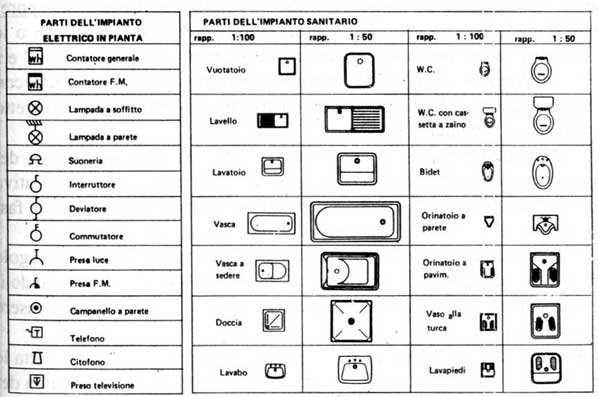 CODIFICA E NORMALIZZAZIONE DEL LINGUAGGIO GRAFICO PER UNA OGGETTIVITA DELLA COMUNICAZIONE Convenzioni grafiche e