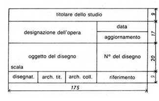 CODIFICA E NORMALIZZAZIONE DEL LINGUAGGIO GRAFICO PER UNA OGGETTIVITA DELLA COMUNICAZIONE Formato e