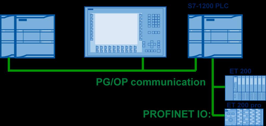 Oltre ad agire da scheda di rete supplementare, la CP1243-1 agisce anche da firewall (con 256 regole massime impostabili) e da VPN Endpoint (fino ad 8 tunnel contemporanei) Tramite la CP1243-1 è