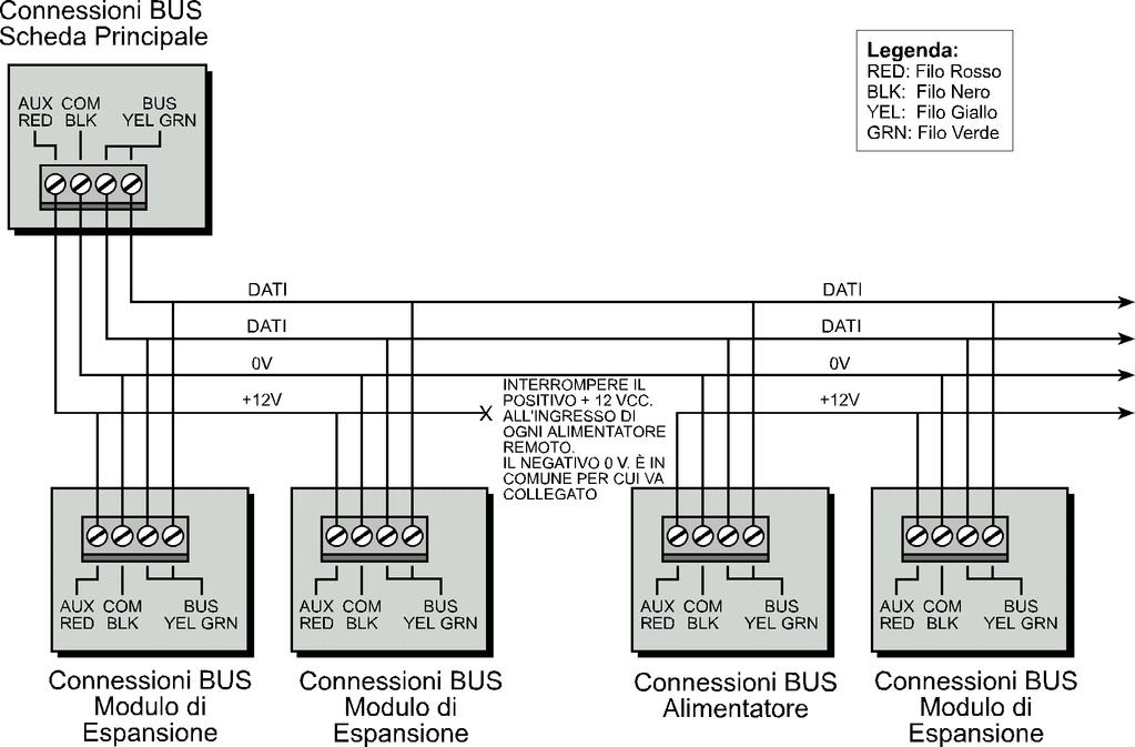 Il BUS del sistema ProSYS supporta connessioni in parallelo da qualsiasi punto (fare riferimento alla Figura 2-3 qui sotto).