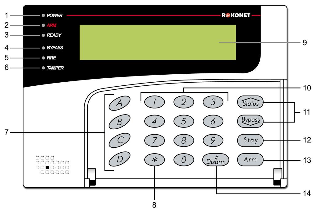 Funzioni dei Tasti della Tastiera LCD Figura 4-1: Tastiera LCD La tastiera LCD è una interfaccia che permette di utilizzare e programmare il sistema ProSYS.