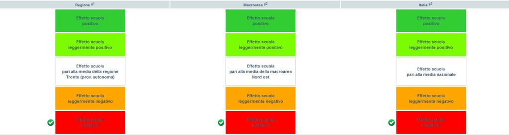 Come è restituito l effetto scuola?