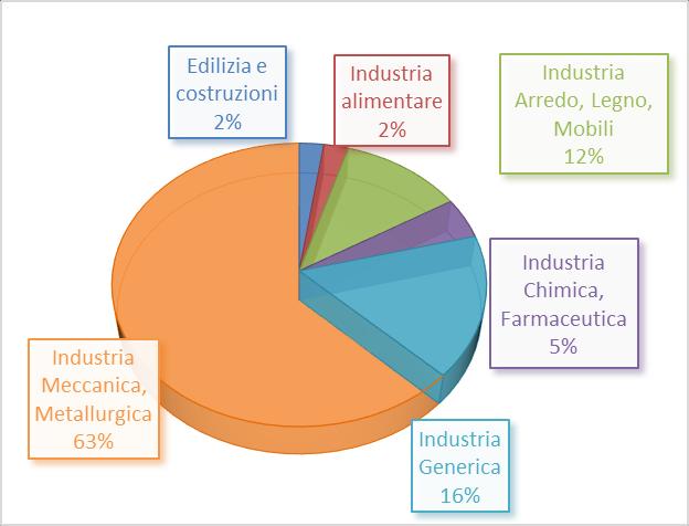 IL PUBBLICO: Composizione Tra le aziende