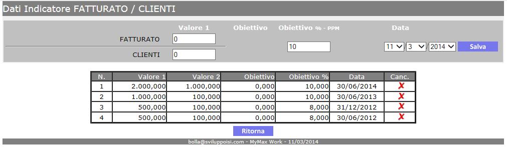 PQ04b Ed. 0 Rev. 2 - Pag. 4 di 6 4.0 Inserimento dati periodici Con l apposito tastino il responsabile deve aprire la pagina seguente: Fig.