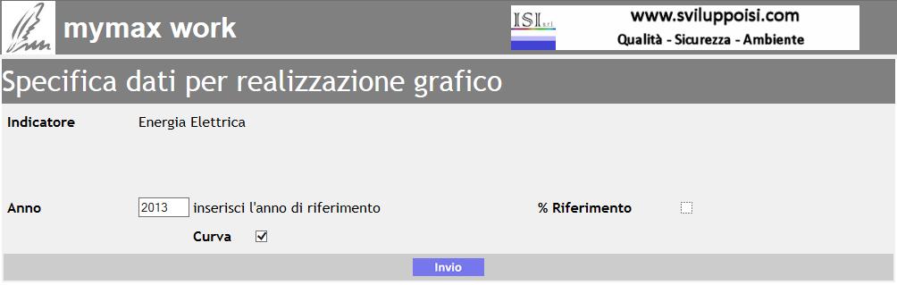 Tutti i dati salvati sono visualizzati in ordine decrescente di data in Fig. 3 5.0 Stampa degli indicatori 5.1 Indicatori assoluti Il Responsabile deve accedere alla pagina in Fig.