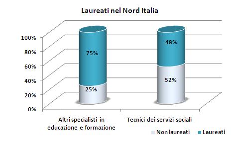 Quali caratteristiche hanno?