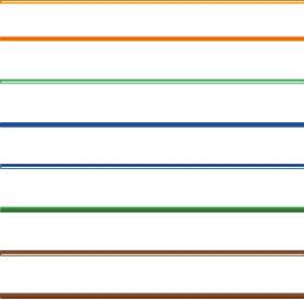 Definizioni pin Un cavo UTP/STP standard include 8 fili, ognuno dei quali codificato in base al colore.