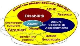 Bisogni Educativi Speciali BES CHI SONO? 1. la disabilità; 2.