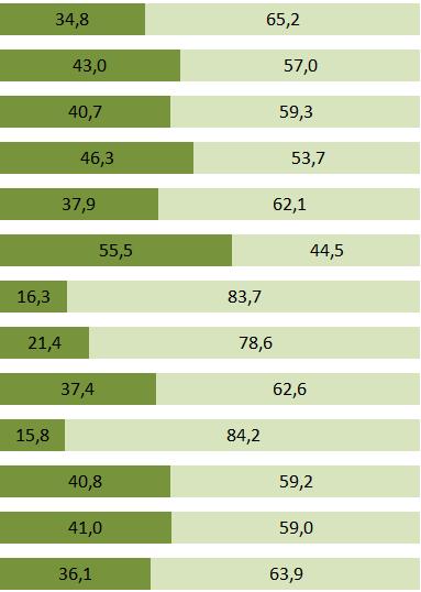 Il censimento delle istituzioni non profit 2011: market e non market per settore di