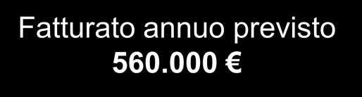 6,8% Ausiliari CHP 160 2,5% Produzione netta 5.