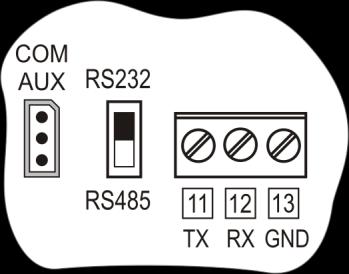 15. Comunicazione seriale e rete di strumenti Lo strumento è dotato di una porta di comunicazione seriale principale multistandard RS232C/RS485 e di una porta seriale RS232C ausiliaria COM AUX.