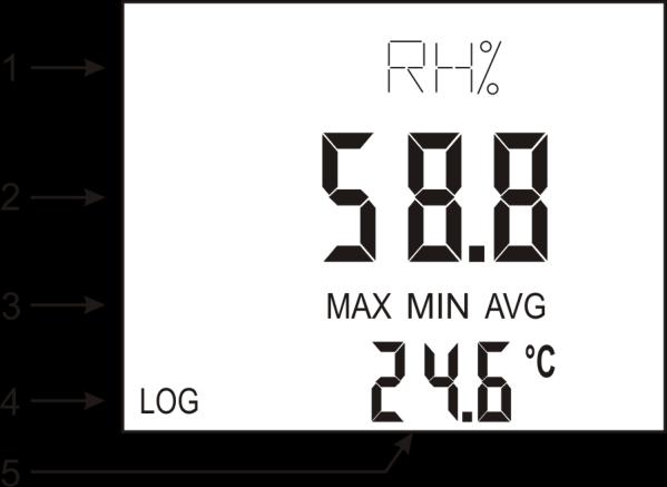 4. Descrizione del display nei modelli HD2717Tx-Dx Il display visualizza l umidità nella riga principale (2) e la temperatura nella riga secondaria (5).