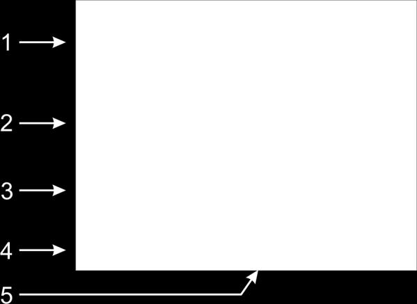 Nella riga (1) appare il corrispondente simbolo della grandezza scelta. La temperatura, riportata nella riga (5), può essere espressa in gradi Celsius o Fahrenheit.