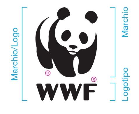 LINEE GUIDA DI UTILIZZO DEL MARCHIO WWF GRAFICA 1) DESCRIZIONE GENERALE DEL MARCHIO/LOGO WWF Il Marchio/Logo WWF deve essere sempre accompagnato dai simboli e, anche negli stampati di modulistica.