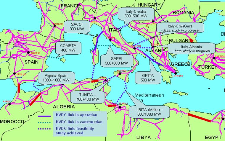 Collegamenti HVDC