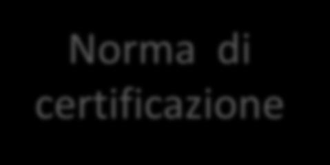 ISO 9004 (UNI EN ISO 9004:1994 UNI EN ISO 9004:2000 UNI EN ISO