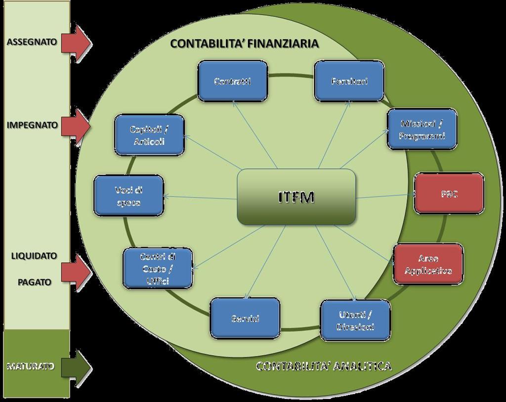 Risultati Possibilità di gestire, in tempi adeguati, informazioni strutturate di