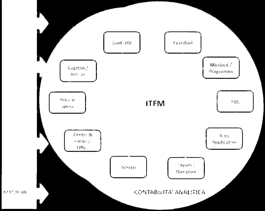 gli elementi informativi relativi alle forniture per valutare e pagare le fatture nei