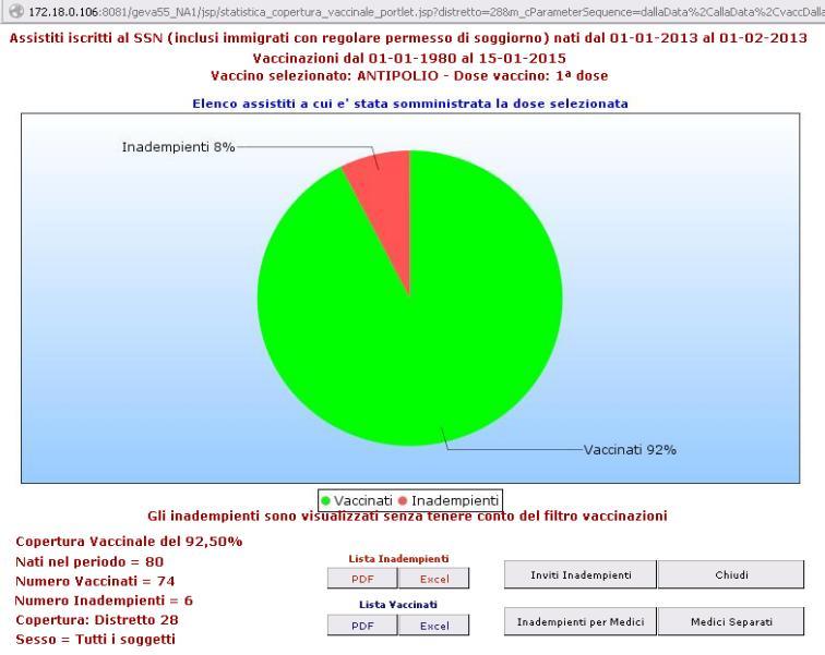 Per ciascuno dei suddetti 5 contingenti assistiti è possibile impostare i seguenti criteri di ricerca: Statistica intera Asl: spuntando questa opzione è possibile impostare le statistiche dell intera