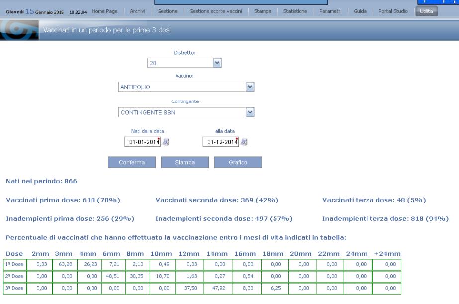 Fig 59b Dati vaccinati in un periodo per le prime 3 dosi E anche possibile stampare il risultato cliccando sul bottone.