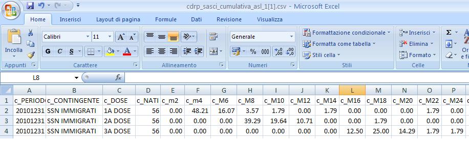 contingente SSN. Fig.