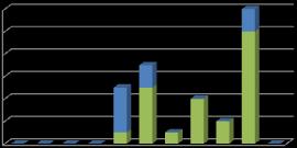 % VACCINATI nati in anagrafe assistiti MPR ESAVALENTE nati in anagrafe assistiti nati in anagrafe assistiti U.O.