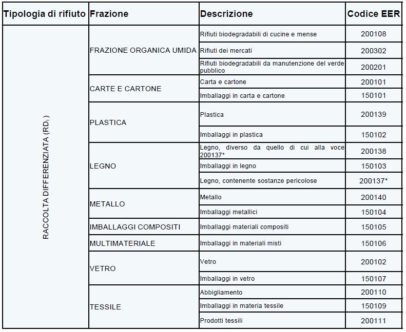 Tabella 1