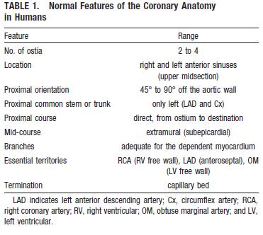 Tabela 1: Criteri per la definizione dell'anatomia normale delle arterie coronarie.