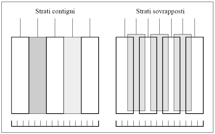 Figura 21. L incremento di ricostruzione descrive la posizione e quindi la distanza reciproca degli strati ricostruiti sull asse Z.